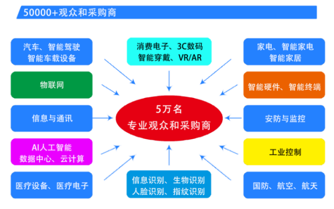 2025第六屆深圳國際芯片、模組與應用方案展覽會